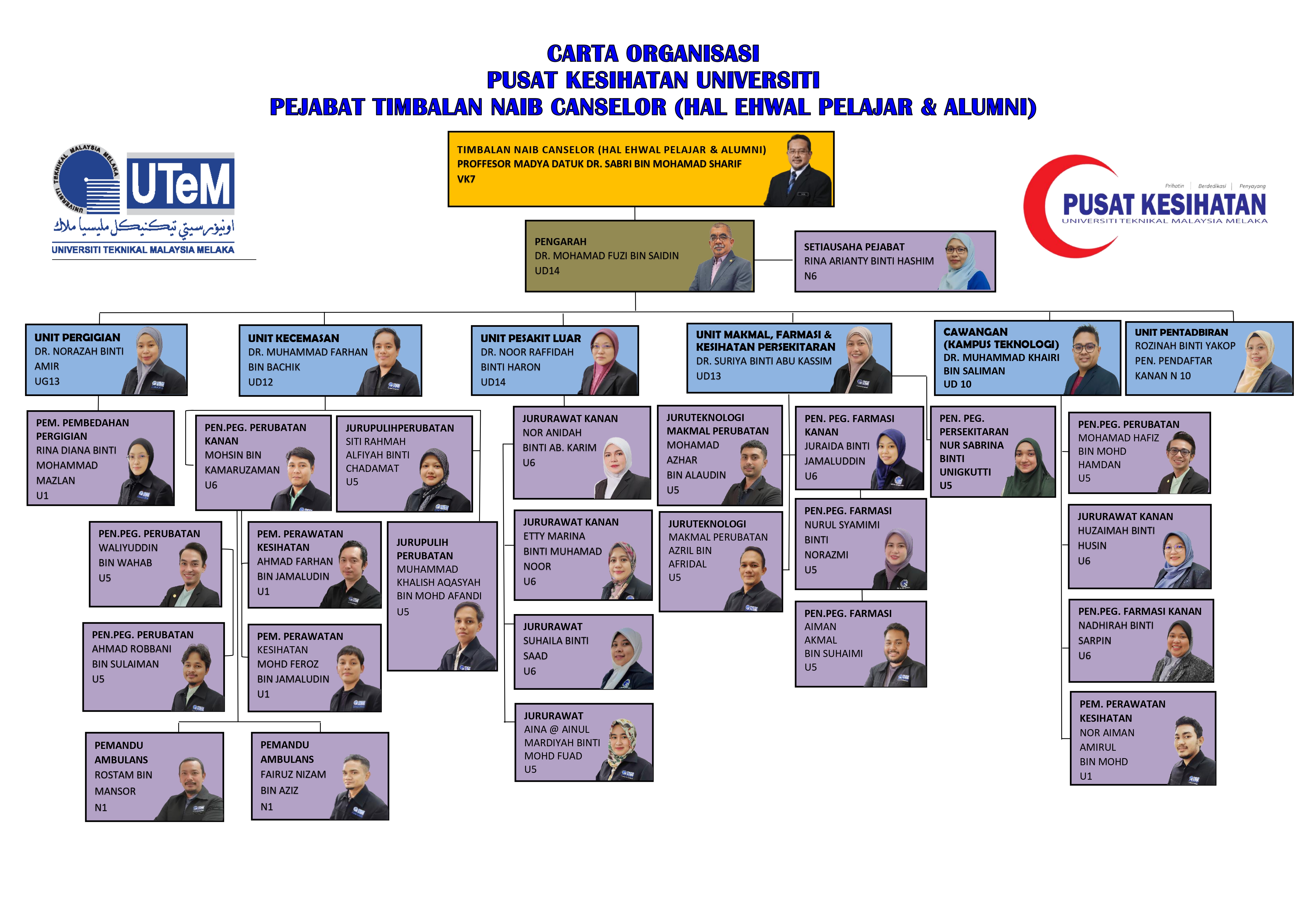 Carta Organisasi PKU 2024 PDF page 0001